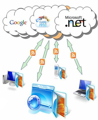 云计算时代 细数身边云应用