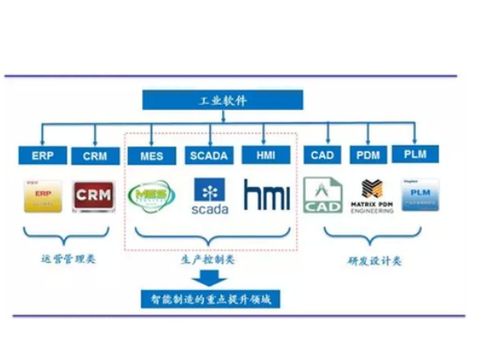 工业软件技术服务 驱动电子工程迈向智能与高效的新纪元